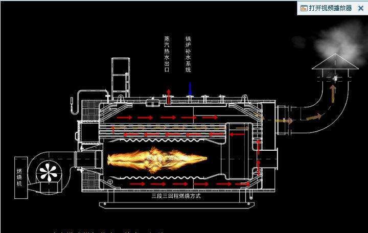 張家口華力鍋爐公司燃氣蒸汽鍋爐