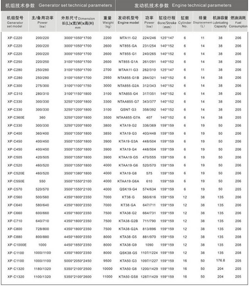 重慶康明斯發電機組